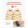 20PSI Paddle Board Pump, Rechargeable Battery-Powered, Dual Stage Inflation & Deflation SUP Air Pump with Auto-Off Function and 12V DC Car Connector,