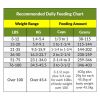 Grab-and-Go Dog Food Rations Pack (8oz)